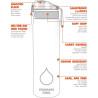 ION8 ONE TOUCH - Bouteille Isotherme Acier Inoxydable 1.2L