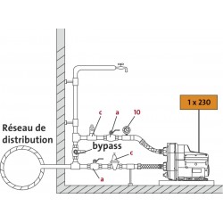 Pompe Surpresseur Auto-Amorçant GRUNDFOS Scala 2