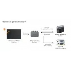 Micro-Onduleur ECOFLOW PowerStream