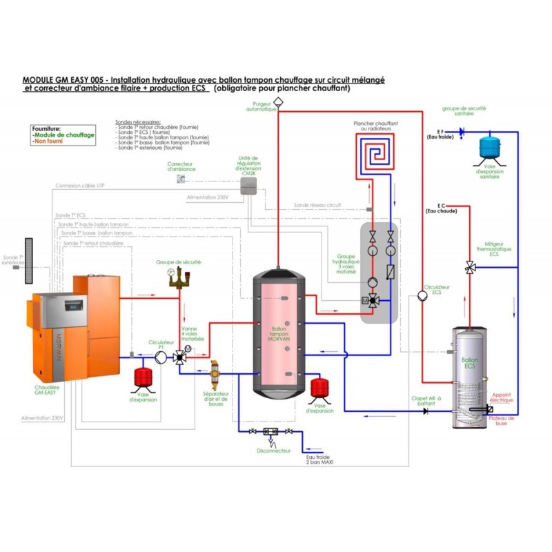 Kit d'Accessoires de Chauffage MORVAN pour Chaudière à Granulés GM Easy 18 - M522671