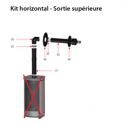 Kit Horizontal Conduit de Poêle Etanche DINAK Diflux Sortie Supérieure Noir -...