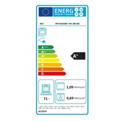 Classe énergétique