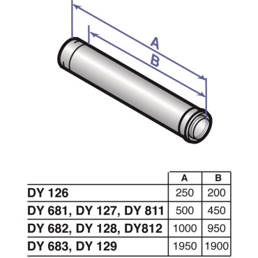Rallonge Concentrique Ø 80/125mm DE DIETRICH DY129 Longueur 1950mm Alu/PPs - 84887529