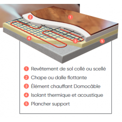 Chauffant Electrique ATLANTIC