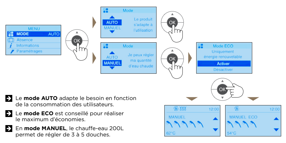 Mode de fonctionnement de votre chauffe-eau thermodynamique Thermor