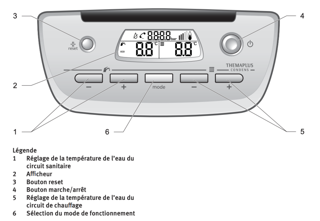 Panneau frontal de la chaudière à gaz Saunier Duval