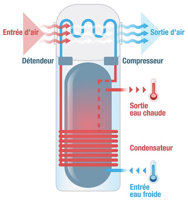 schema-chauffe-eau-thermodynamique-fonctionnement