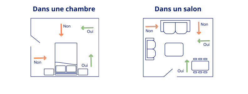 ou-placer-sa-climatisation-unite_interieure