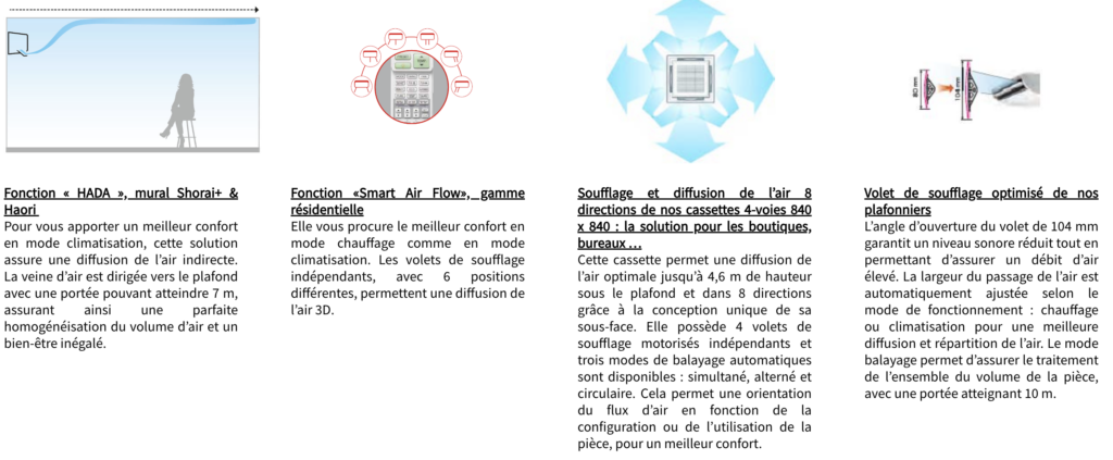 "Les technologies de diffusion de l’air by Toshiba"