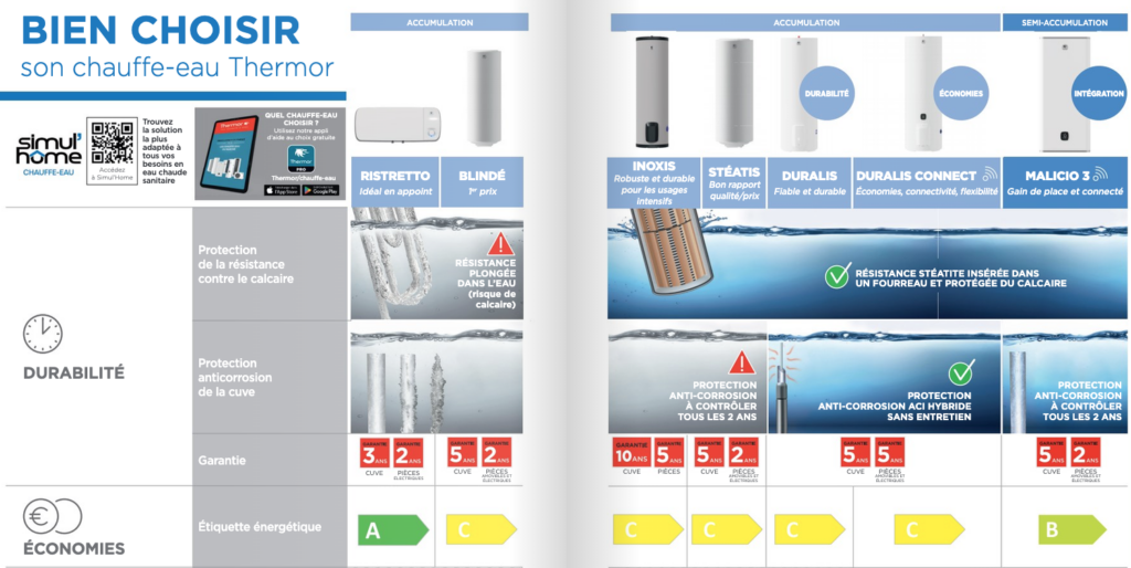 gamme-chauffe-eau-thermor-2024