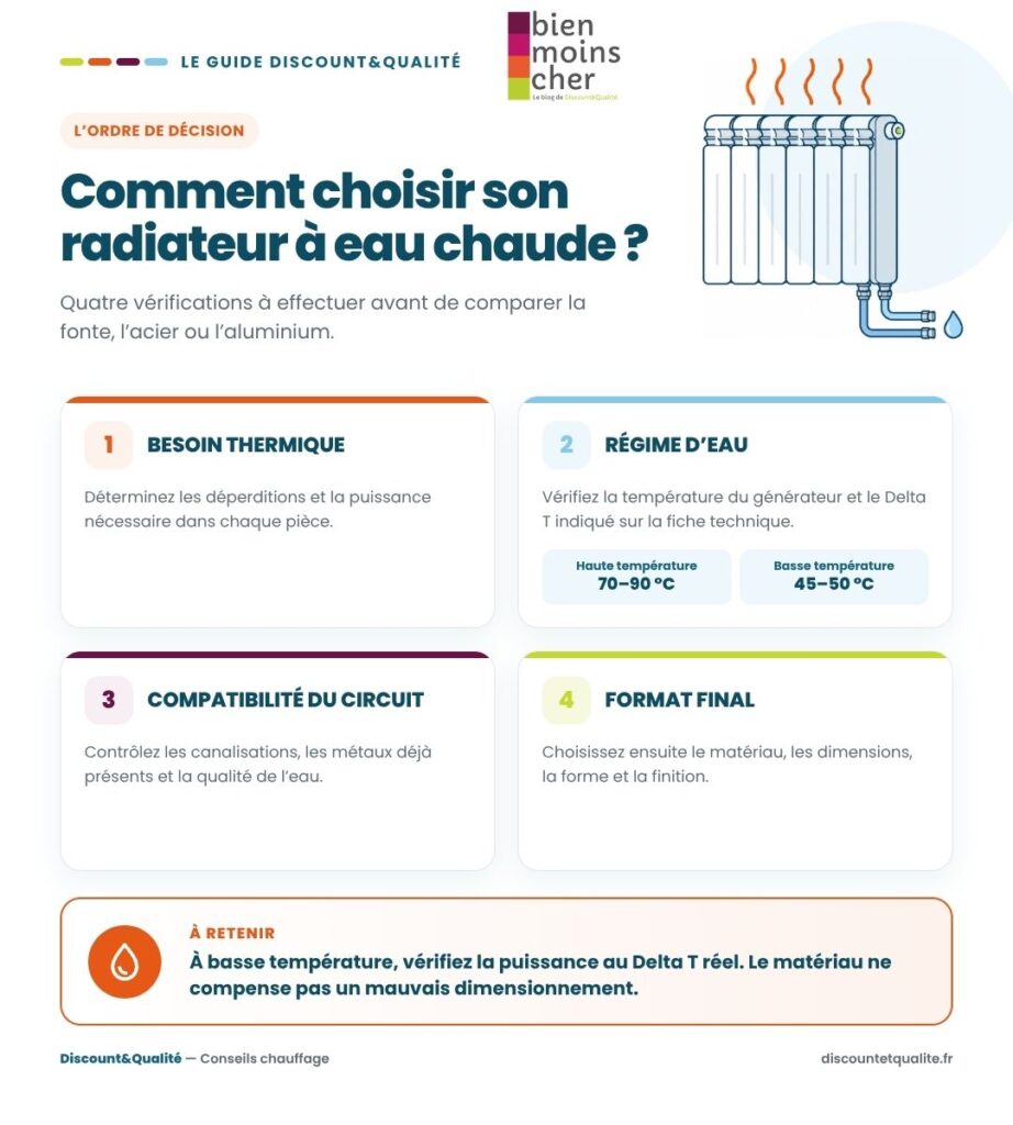 quel-radiateur-eau-chaude-choisir-1
